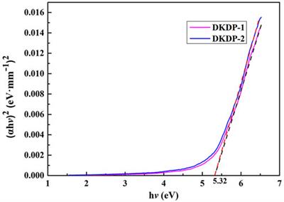 Research on the Nonlinear Absorption Coefficient of 98% Deuterated DKDP Crystal at Fourth-Harmonic-Generation Wavelength